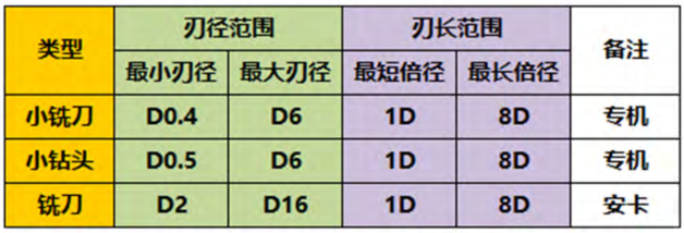 旋轉(zhuǎn)類刀具鋁合金&鈦合金銑刀和鉆頭-1.png